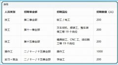 新能源汽修专业注意：【招聘公告】比亚迪汽车有限公司招聘简章